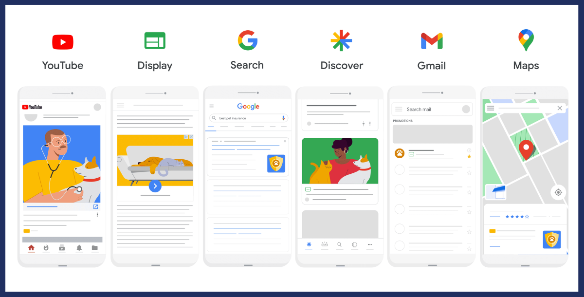 Các kênh quảng cáo Performance Max