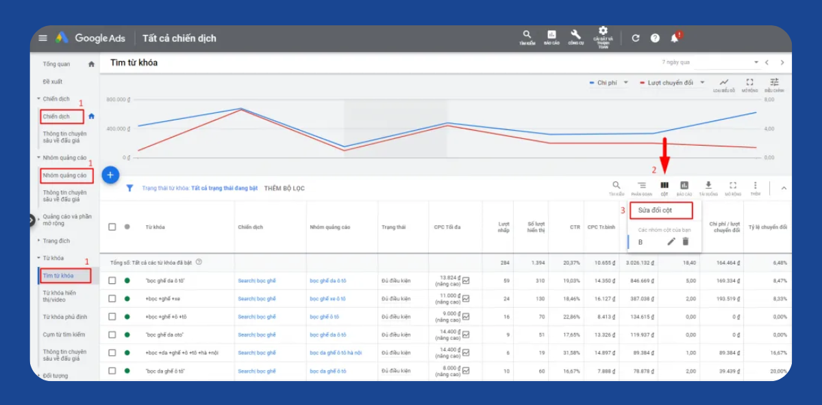 Chạy quảng cáo Google làm sao cho hiệu quả