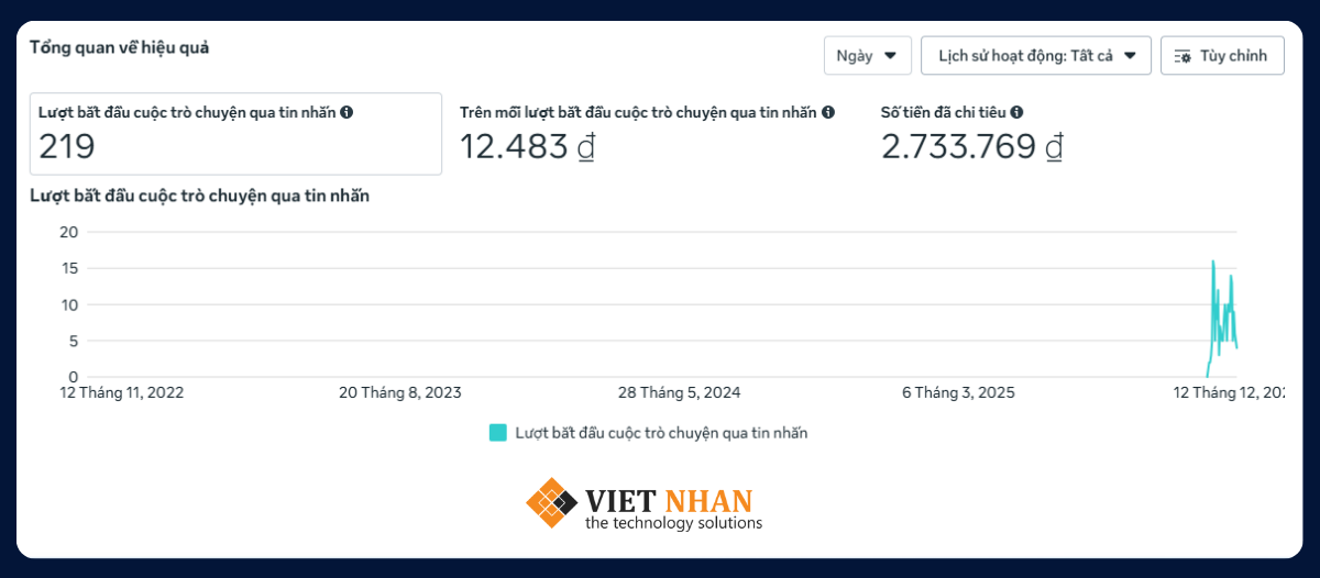 Dịch vụ chạy quảng cáo Facebook chuyên nghiệp