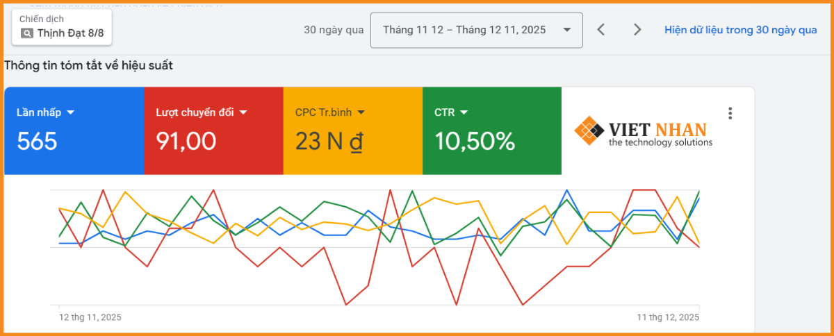 Dịch vụ chạy quảng cáo Google uy tín