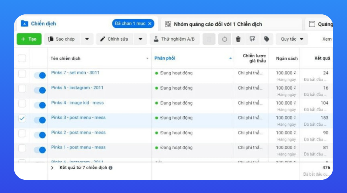 5 sai lầm khiến doanh nghiệp chạy quảng cáo Facebook lỗ liên tục