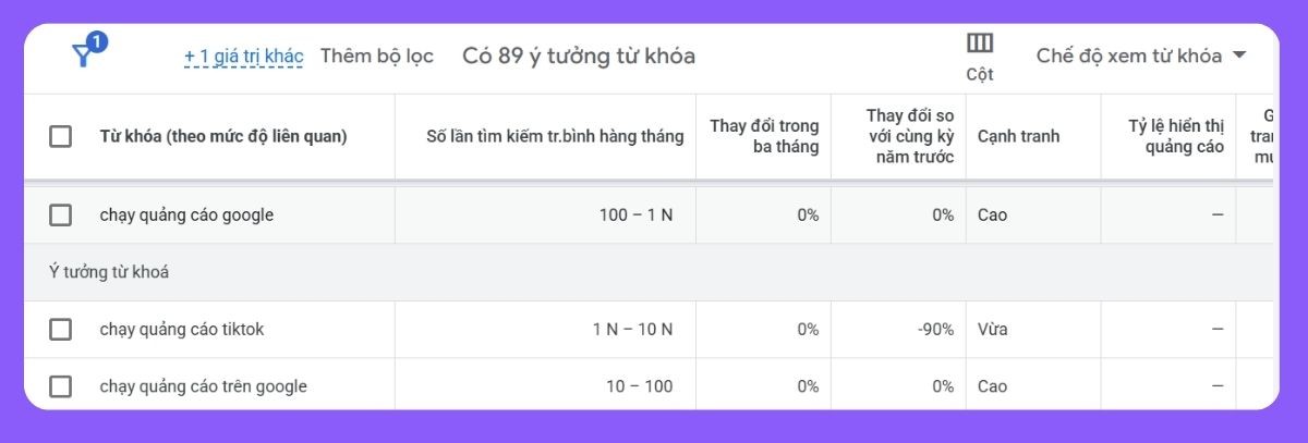Hướng dẫn sử dụng Google Keyword Planner từ A–Z-2