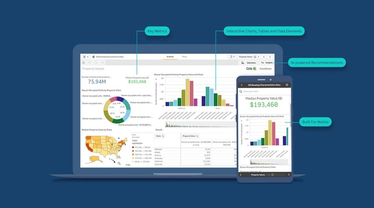 Có khả năng theo dõi và tối ưu chiến dịch quảng cáo
