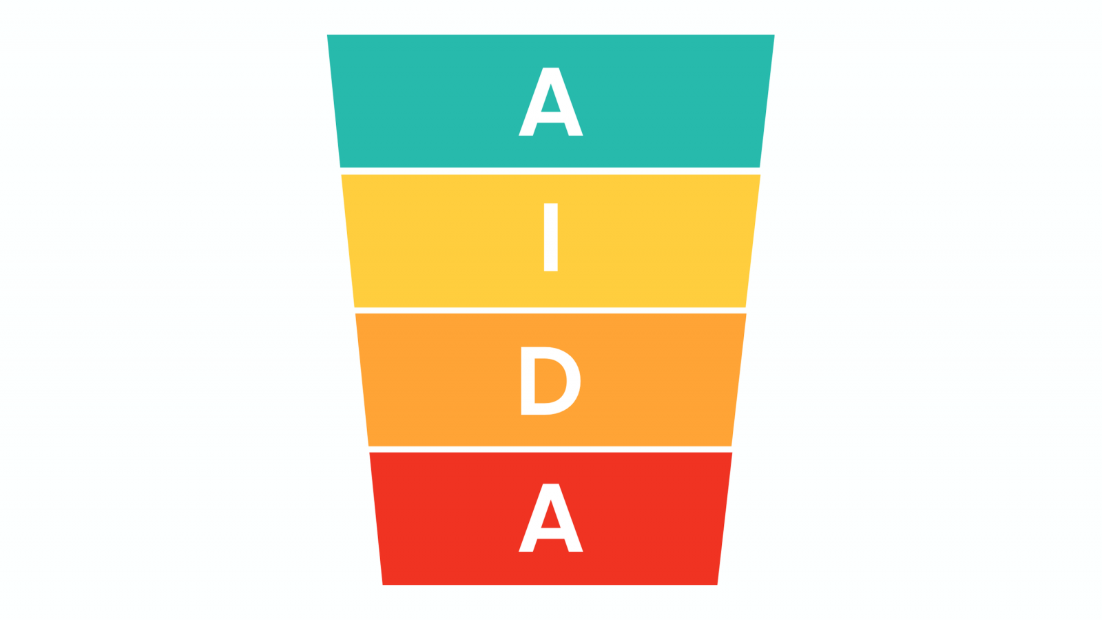 Công thức AIDA trong Content Marketing