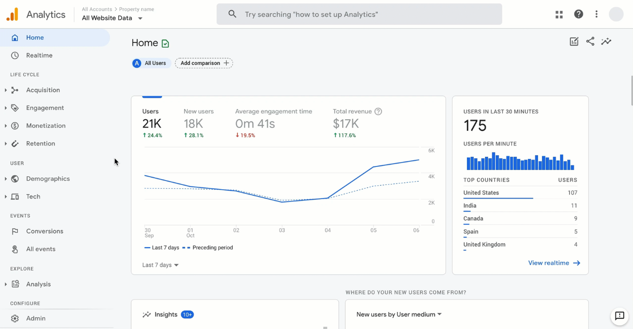 3 công cụ phân tích giúp tối ưu hiệu quả chạy quảng cáo Facebook